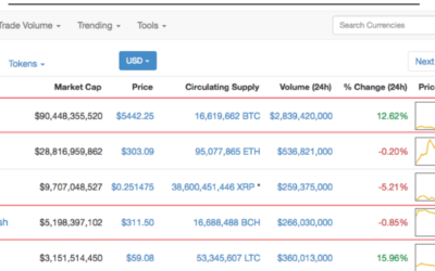 Bitcoin and the Scaling Debate – Bitcoin v Bitcoin Cash